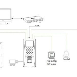 Lắp đặt thiết bị kiểm soát ra vào tại hà nội và ninh bình