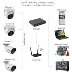 Bộ 3 Mắt Camera HIKVISION 2.0mp - Thu Tiếng